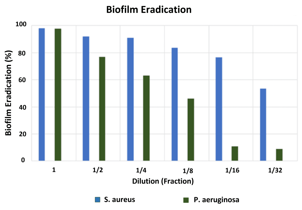 biofilm eradication